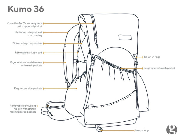 【GOSSAMER GEAR|ゴッサマーギア】KUMO 36 R/クモ36R(GREY , YELLOW)